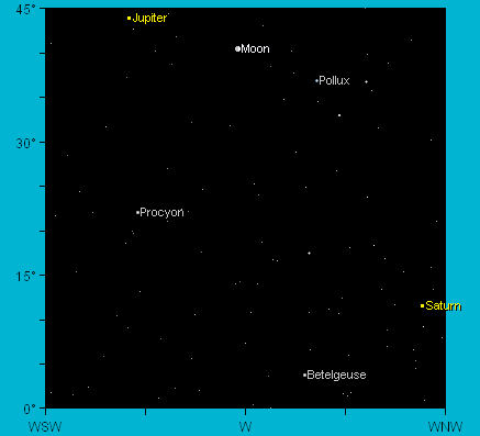 45-degree view of the sky looking West during conjunction